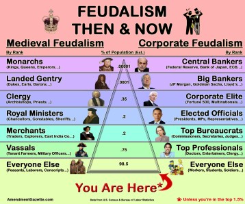 Taken from The Amendment Gazette (http://www.amendmentgazette.com/2013/08/02/feudalism-then-and-now/)