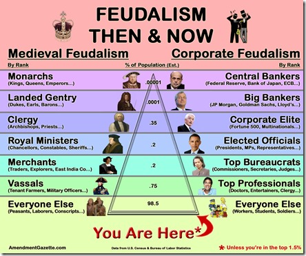 feudalism_then_now
